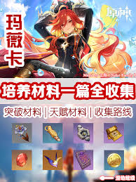 原神火神玛薇卡等级突破需要哪些材料