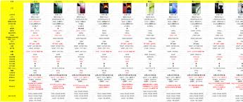 骁龙8gen4价格比3贵多少