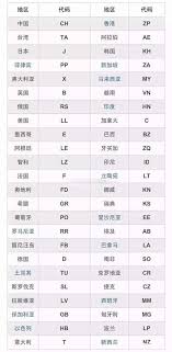 如何查看苹果序列号是否为国行