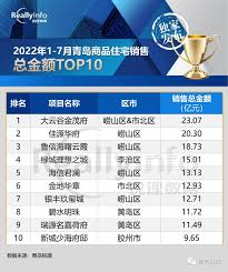 青岛团购网和团购导航有哪些