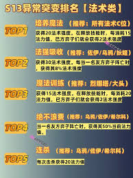 金铲铲之战S13异常突变怎么搭配