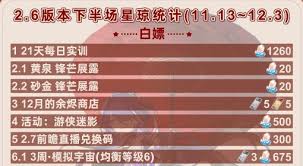 崩坏星穹铁道2.6下半星琼数量全统计，助力玩家精准把握资源获取