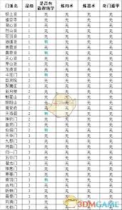 想不想修真的门派有哪些