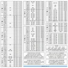 想不想修真五星门派有哪些要求