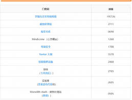潜行者2冷却塔集装箱密码是多少