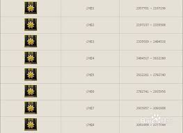 CF升级经验表大全