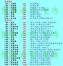 DQ3重制版各职业适合什么性格