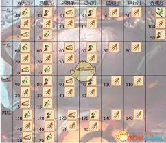 想不想修真闪避属性效果如何