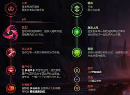 LOL2024派克天赋如何加点