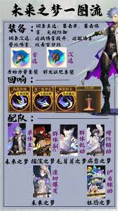 无尽梦回未来之梦有哪些技能