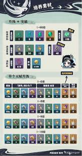 原神蓝砚怎么培养