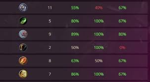 炉石传说大哥德高胜率构筑强力推荐，核心要点全凸显