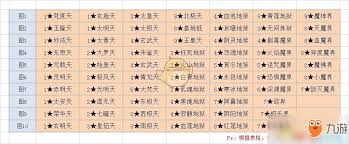 想不想修真如何通关恐惧魔界秘境地图