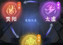 问剑长生哪个职业升级最快