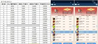无尽冬日疯狂的乔伊如何获取满分