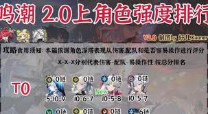 鸣潮2.0全角色强度排行
