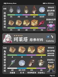 鸣潮中的珂莱塔如何获取突破材料