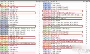 燕云十六声如何提升武学造诣