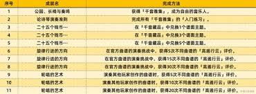 原神5.3版本新增了哪些成就