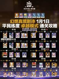 原神5.3幻想真境剧诗卓越模式怎么玩