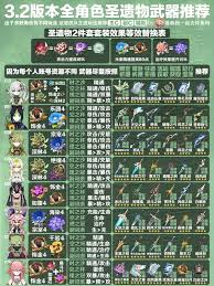 原神五星圣遗物图鉴全集