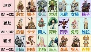 剑与远征神魔英雄该优先培养谁