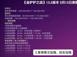 金铲铲之战13.5版本更新内容有哪些
