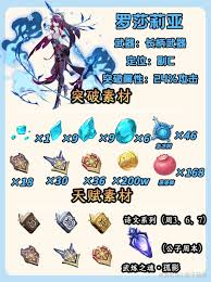 原神罗莎莉亚圣遗物搭配推荐