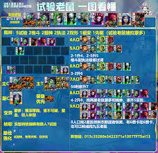 云顶之弈13.3版本黄铜老鼠阵容怎么玩