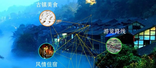 景点门票购买app