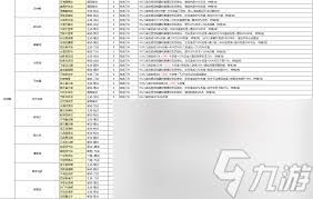 这就是江湖刀祖师殿学习顺序技巧
