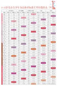 六岁小孩正常身高标准是多少