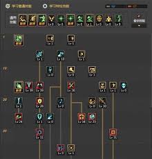 DNF2024奶爸如何加点